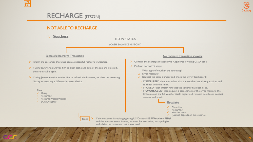 Recharge