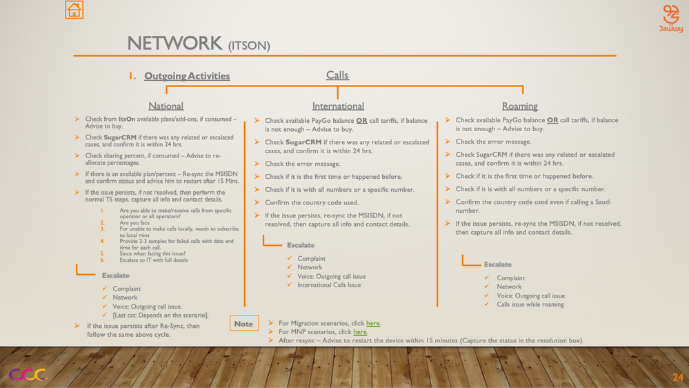 Network