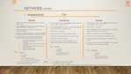 Network