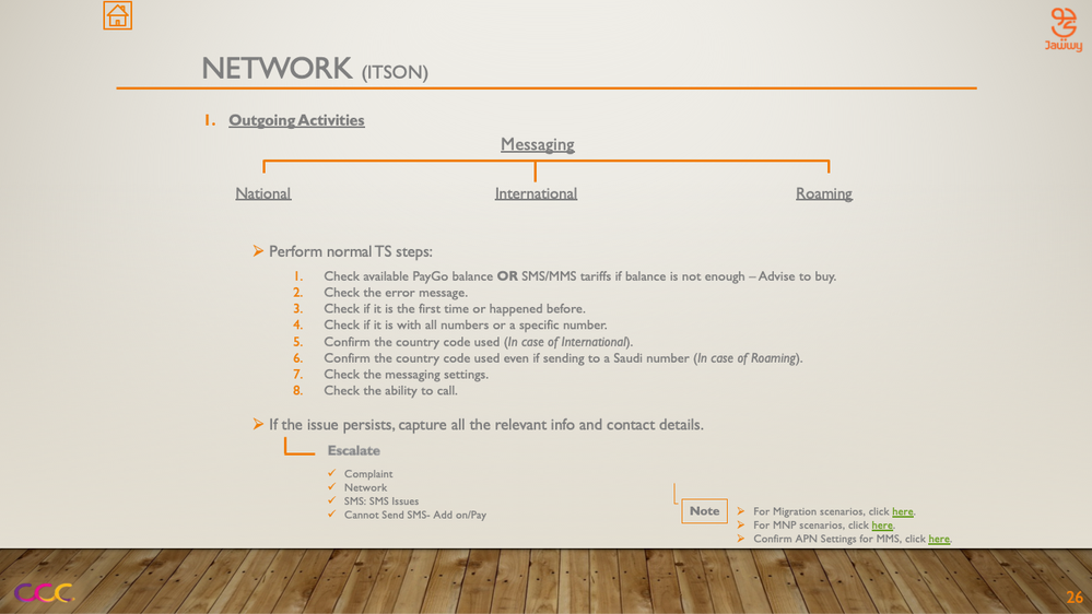 Network