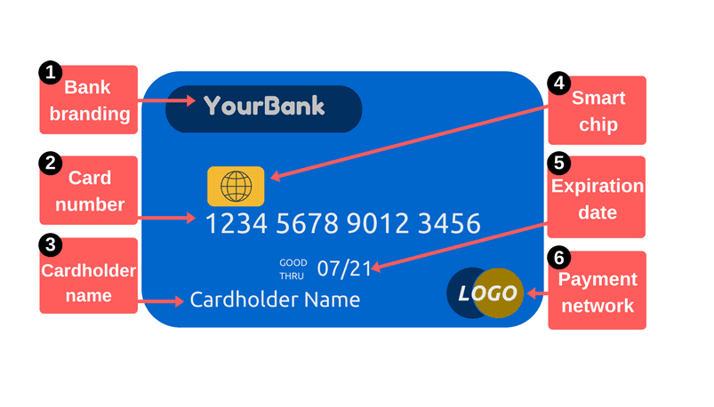 Demo Card (Face)