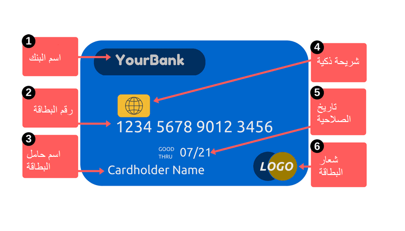 card-details.png