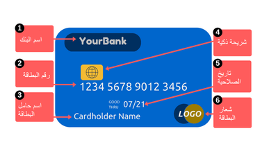 card-details.png