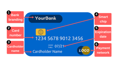 Demo card (Front)