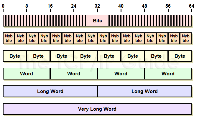 bitsbytes.png