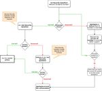Validation - Unified Process_page-0001.jpg