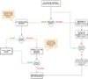 Validation - Unified Process_page-0001.jpg