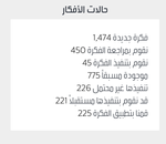 عام (كيو)