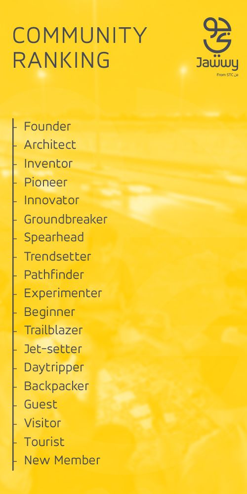 Jawwy Ranks v2 EN.JPG