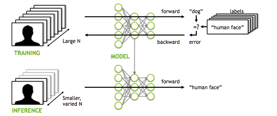 End-to-End_Deep_Learning_Diagram.png