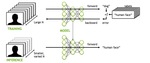 End-to-End_Deep_Learning_Diagram.png